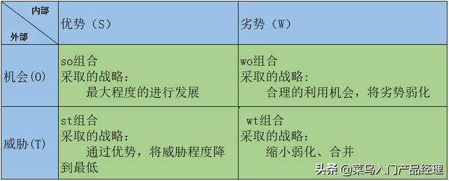 競品是什么意思