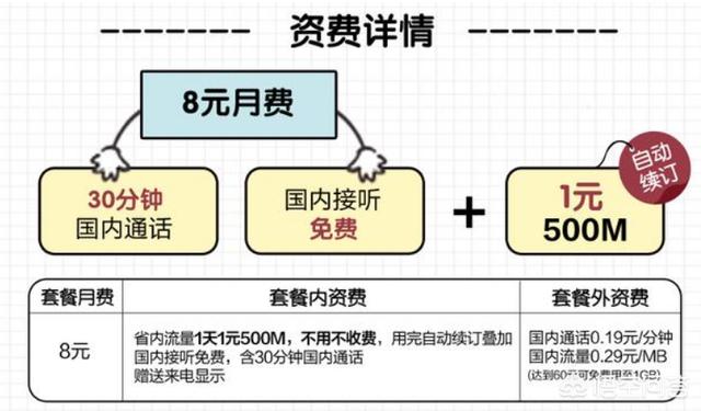 移動(dòng)流量卡套餐介紹