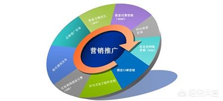 電商產品推廣方案范文