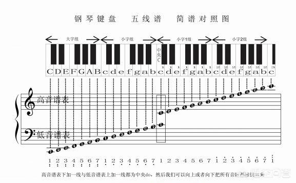 鋼琴簡譜怎么看圖解