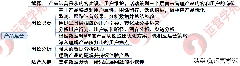 運(yùn)營(yíng)部門的職責(zé)是什么