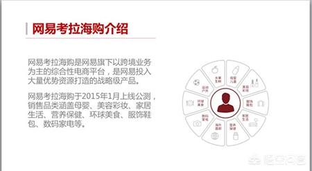 網易考拉是正品嗎