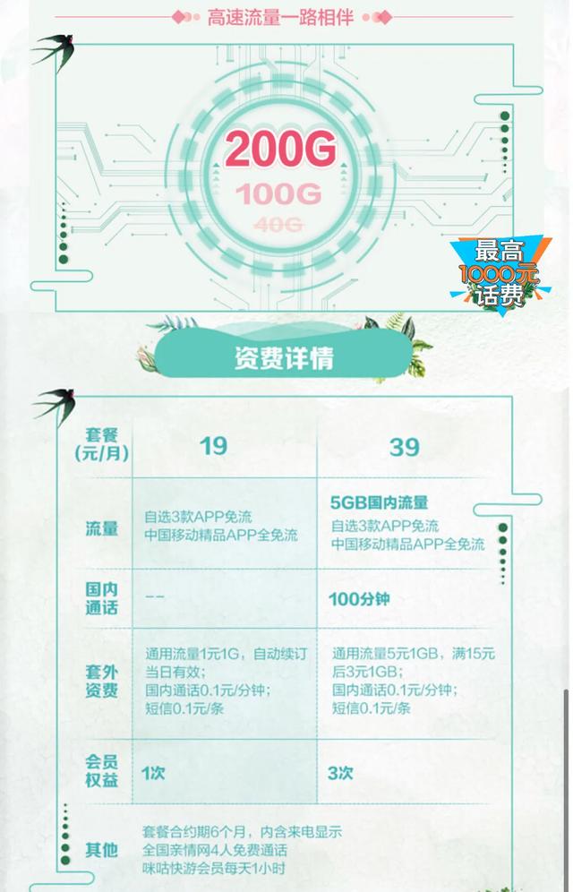 移動套餐資費一覽表