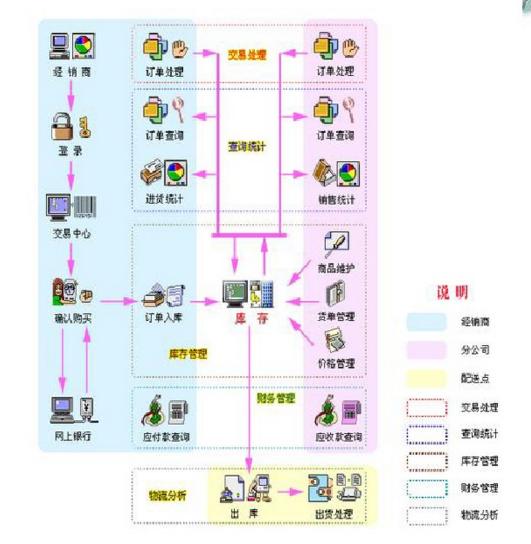 電商btob是什么意思