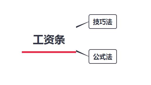 工資條制作方法