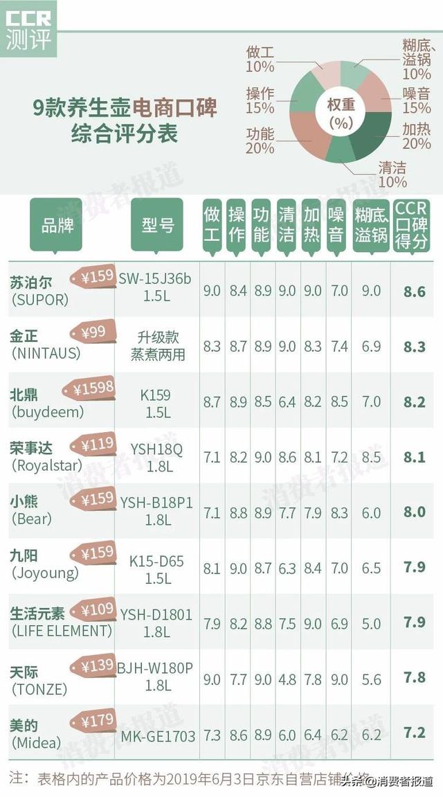 養(yǎng)生壺哪個好