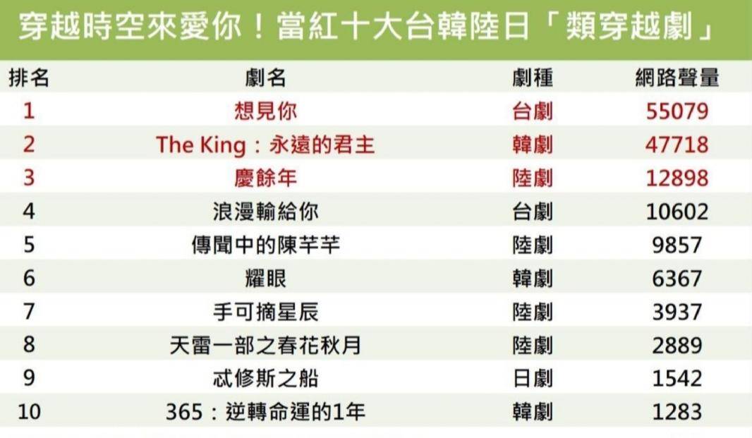 最好看的穿越劇排名