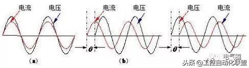 功率因數是什么意思
