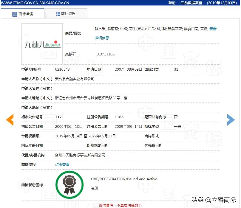 一個商標可以賣多少錢？