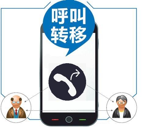 無應答呼叫轉移什么意思