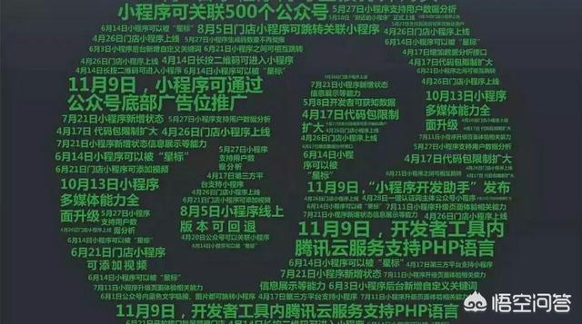 小程序怎樣推廣