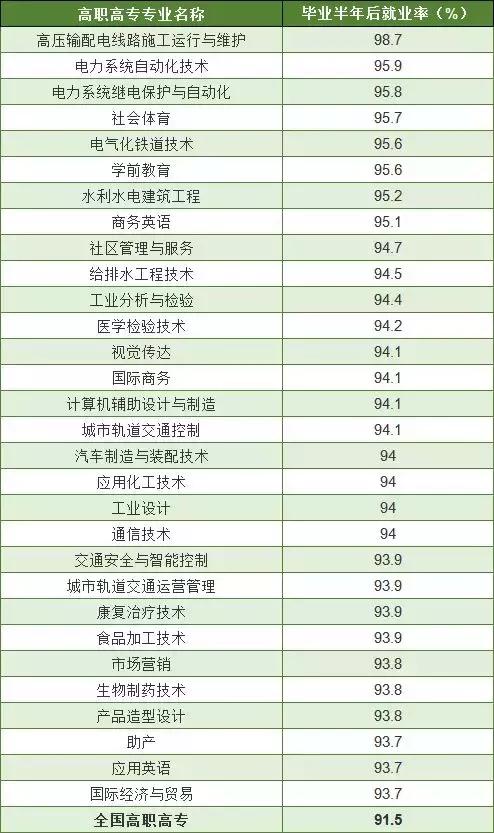 單招啥意思
