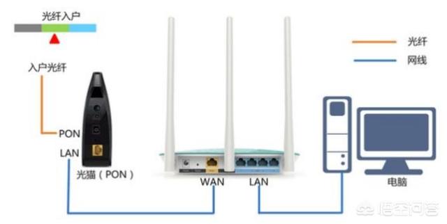 wifi卡頓怎么解決