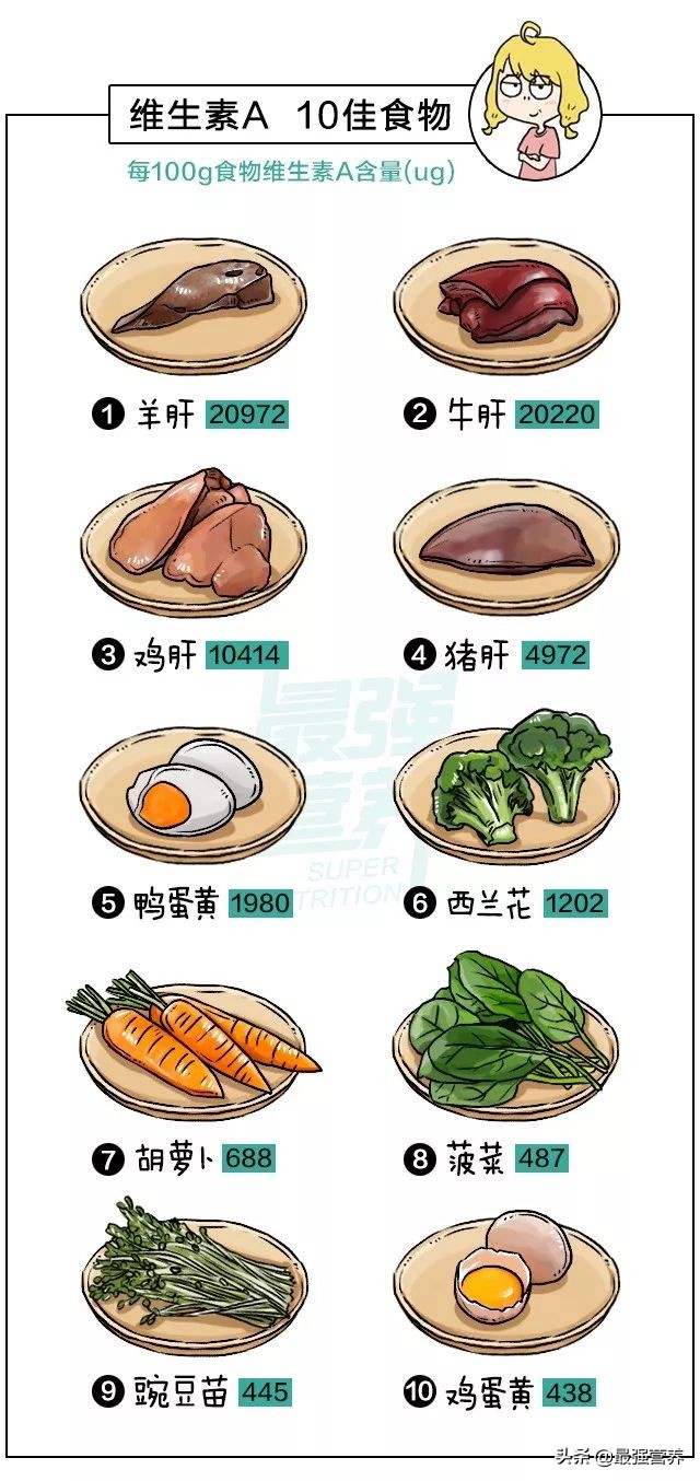 維生素a的食物排行榜