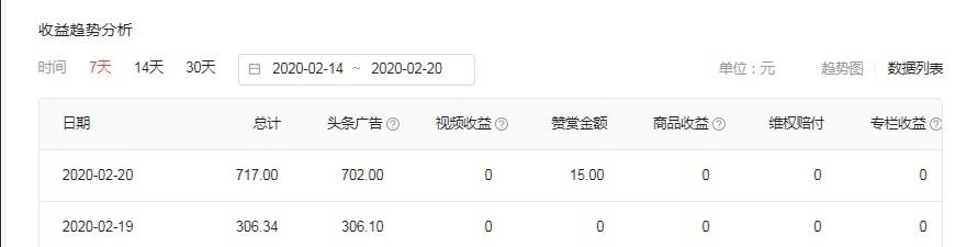 頭條號怎么賺錢