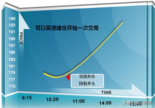 開倉是什么意思