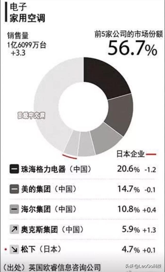 空調哪個品牌耐用