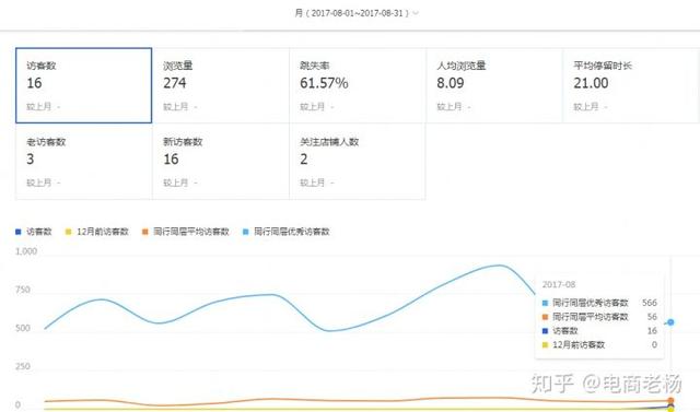 新淘寶店怎么破零銷量?新開(kāi)淘寶做起來(lái)的秘籍！