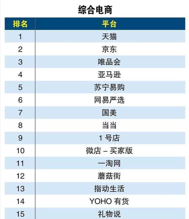 購物網(wǎng)站有哪些