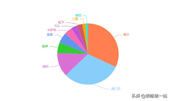 家用冰箱哪個(gè)牌子質(zhì)量好