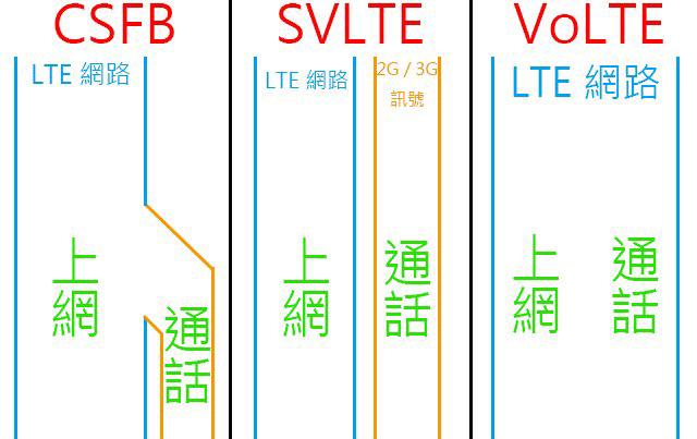 volte業務收費嗎