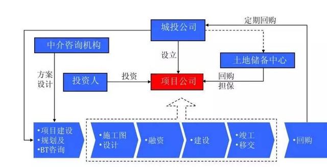 bt項(xiàng)目是什么意思