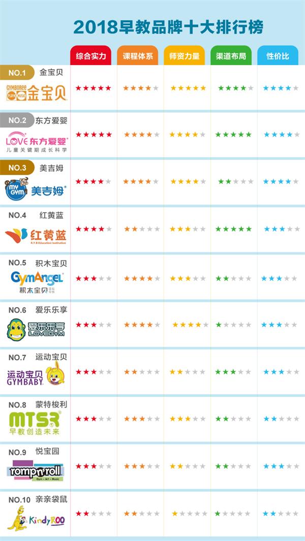 早托班加盟需要多鄉錢