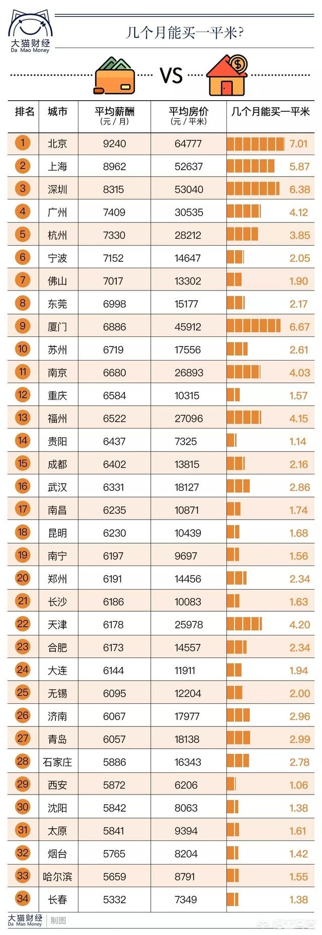 中產家庭的標準是什么