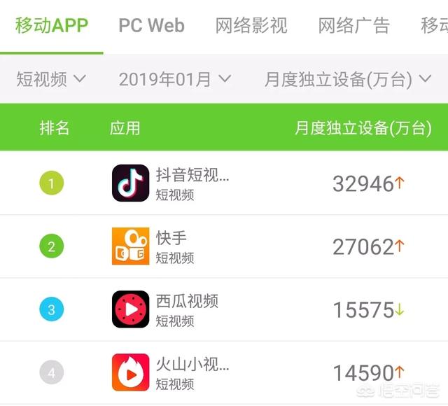 抖音用戶有多少