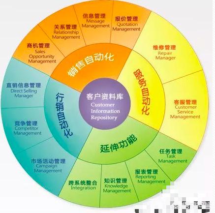 長城客戶管理系統crm