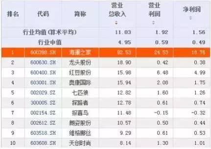 海瀾之家屬于什么檔次