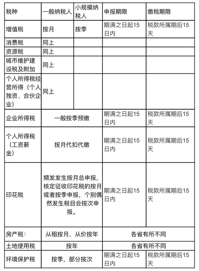 企業(yè)所得稅匯算清繳時間