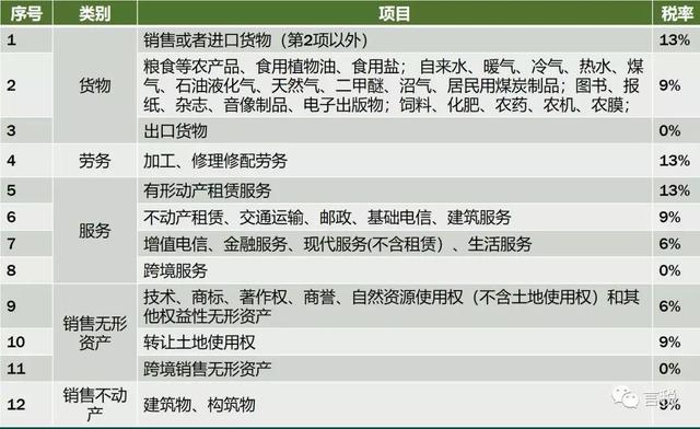 增值稅基本計算公式