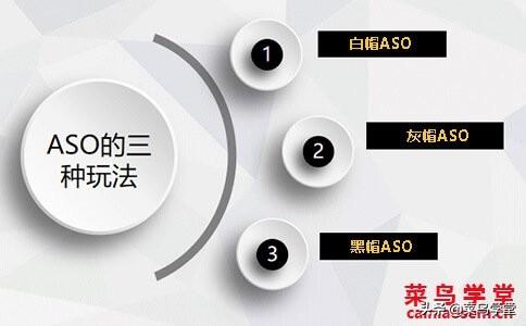 aso優(yōu)化手段