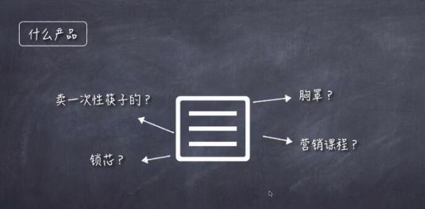 微博推廣方法有哪些