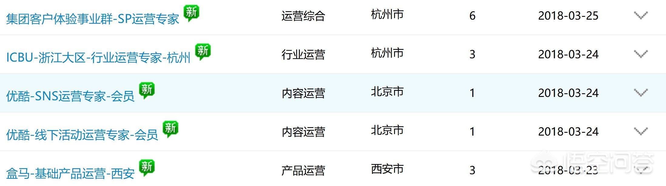 新媒體是什么工作
