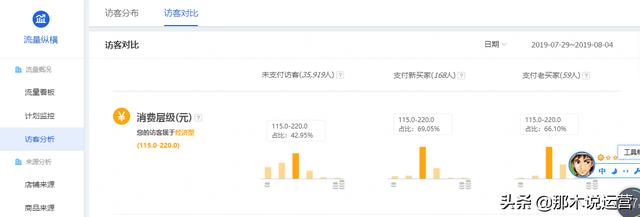 微淘怎么發(fā)比較好