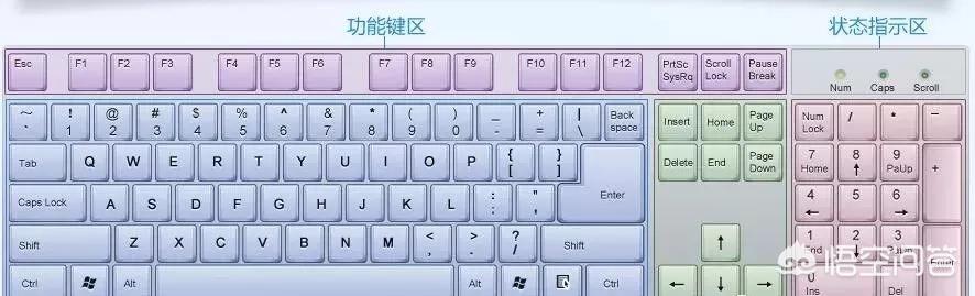 怎么提高打字速度和準(zhǔn)確度