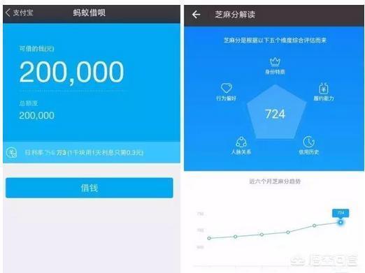 花唄提額是什么意思？