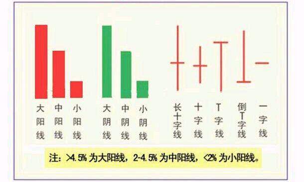 空方炮k線形態圖解