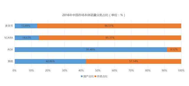 中國(guó)十大機(jī)器人公司