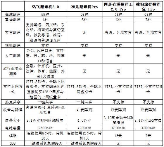 翻譯機哪種好