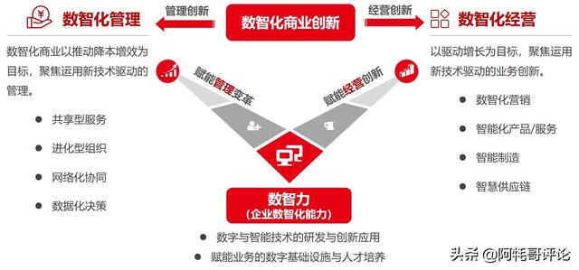 數字化是什么意思