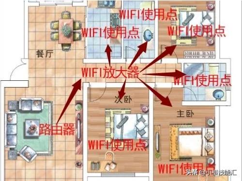 wifi信號放大器管用嗎