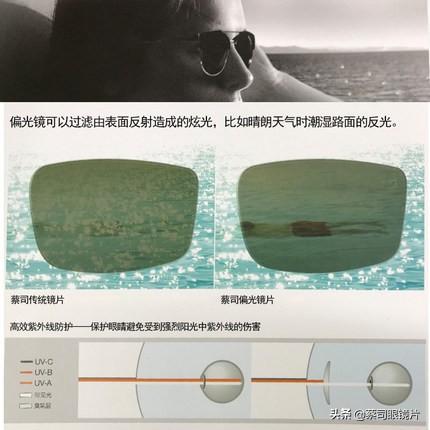 什么是偏光鏡
