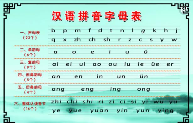 26個聲母表順序