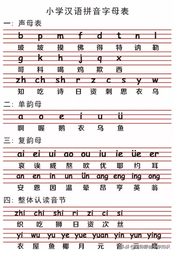 聲母有哪些字母