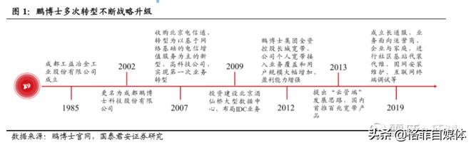 鵬博士寬帶怎么樣