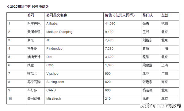 網(wǎng)購網(wǎng)站十大排名