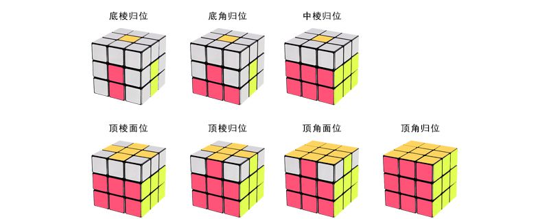 三階速擰公式
